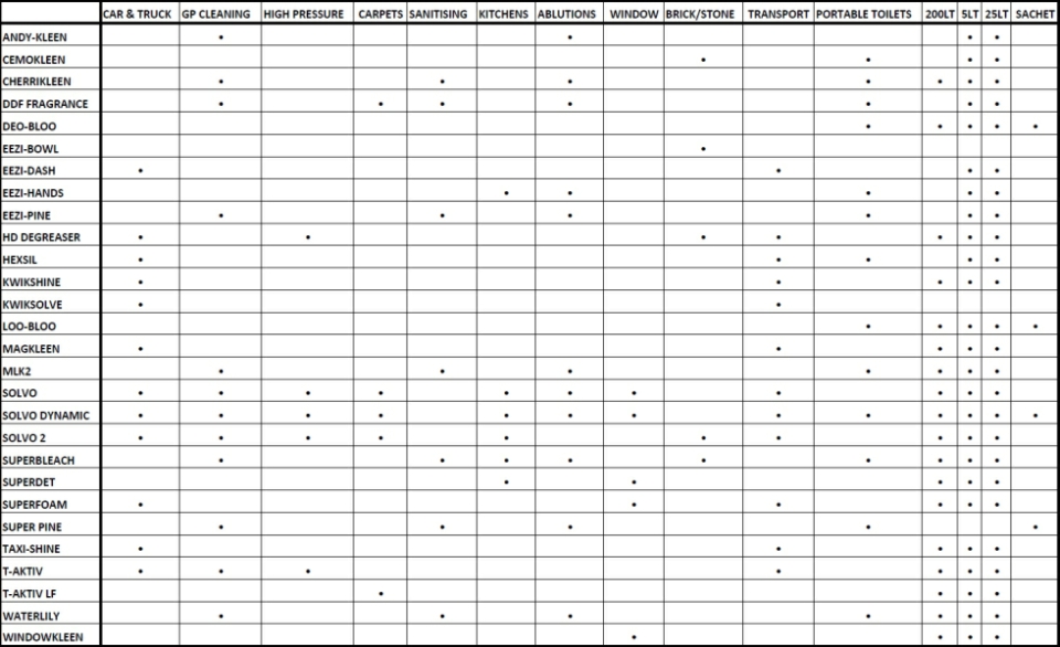Combined Overview Small